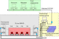 Рис.5 Схема системы контроля на 4-х ручьевой МНЛЗ