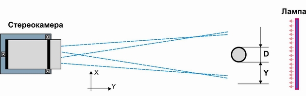Рис.3