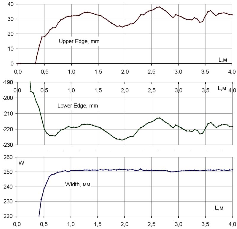 Pic.3.2. Beam width diagram