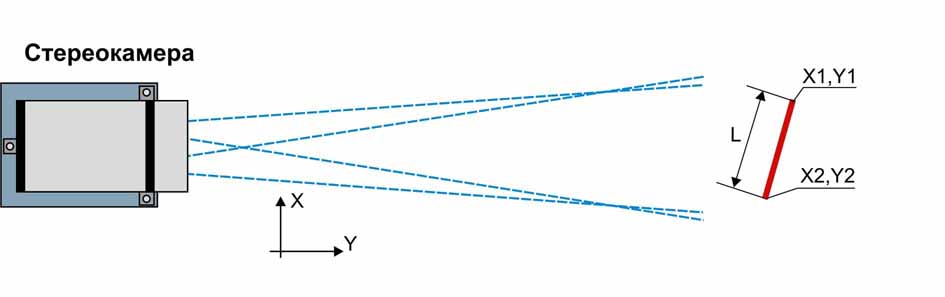 Рис. 4. Измерение ширины с помощью стереокамеры.